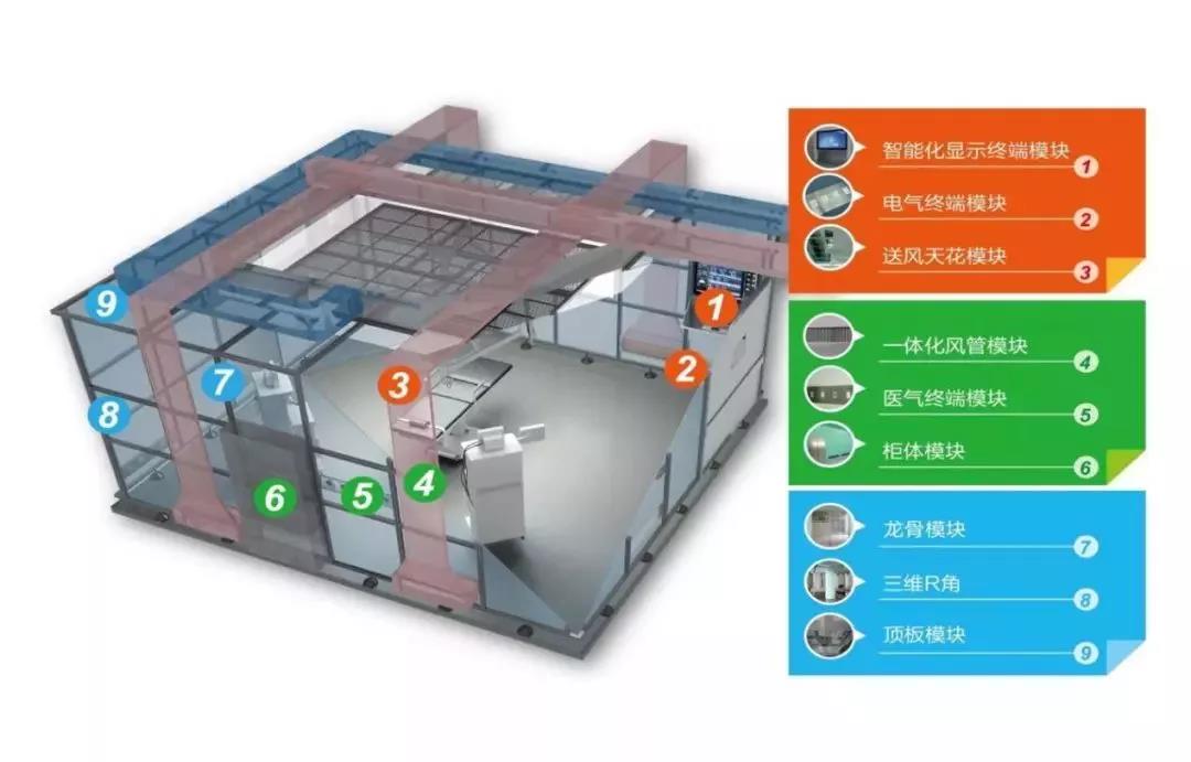 未來5-10年,裝配式裝修或將成為明日醫院建筑裝修的主流模式 | 醫建風向標