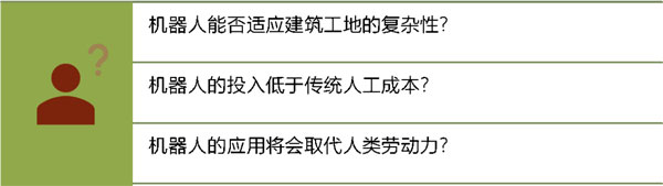 建筑4.0： 建筑機(jī)器人發(fā)展，是機(jī)遇還是挑戰(zhàn)？