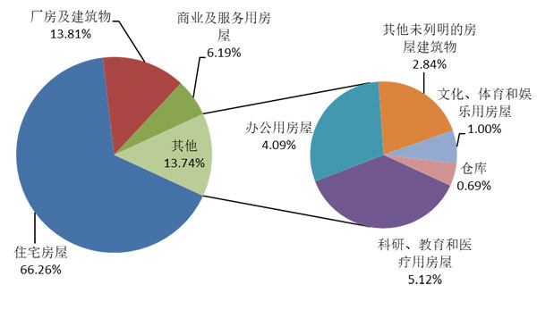 2021年建筑業發展統計分析