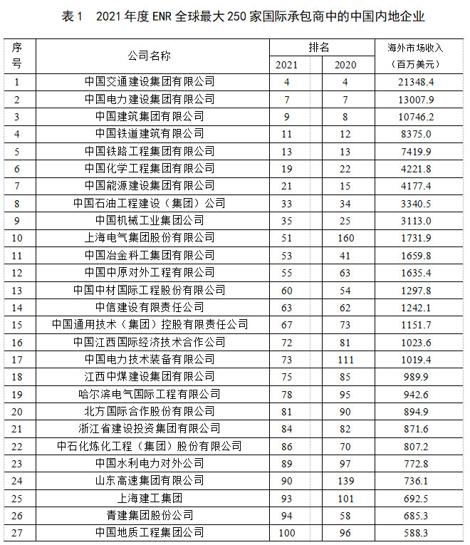 2021年建筑業發展統計分析