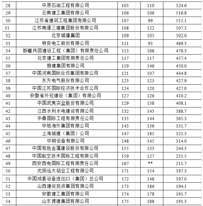 2021年建筑業發展統計分析