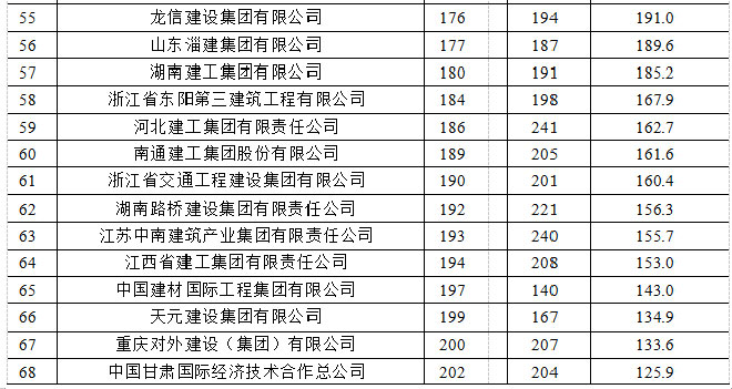 2021年建筑業發展統計分析