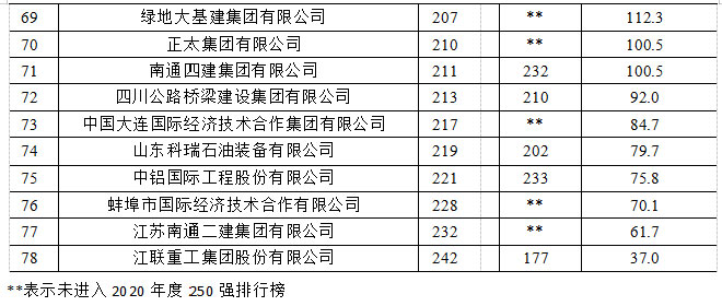 2021年建筑業發展統計分析