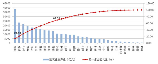 2021年建筑業發展統計分析