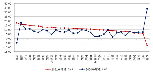 2021年建筑業發展統計分析