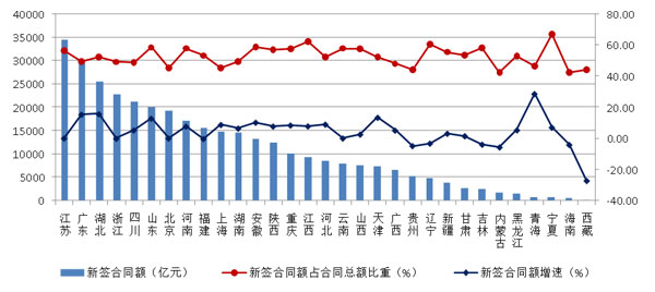 2021年建筑業發展統計分析