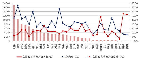 2021年建筑業發展統計分析