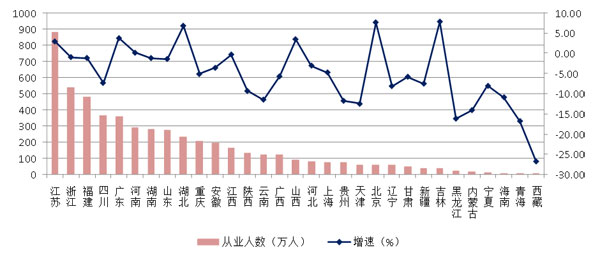 2021年建筑業發展統計分析