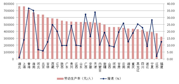 2021年建筑業發展統計分析