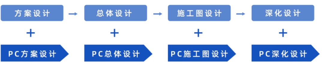 裝配式建筑邂逅智能建造，抓住行業蝶變大機遇！