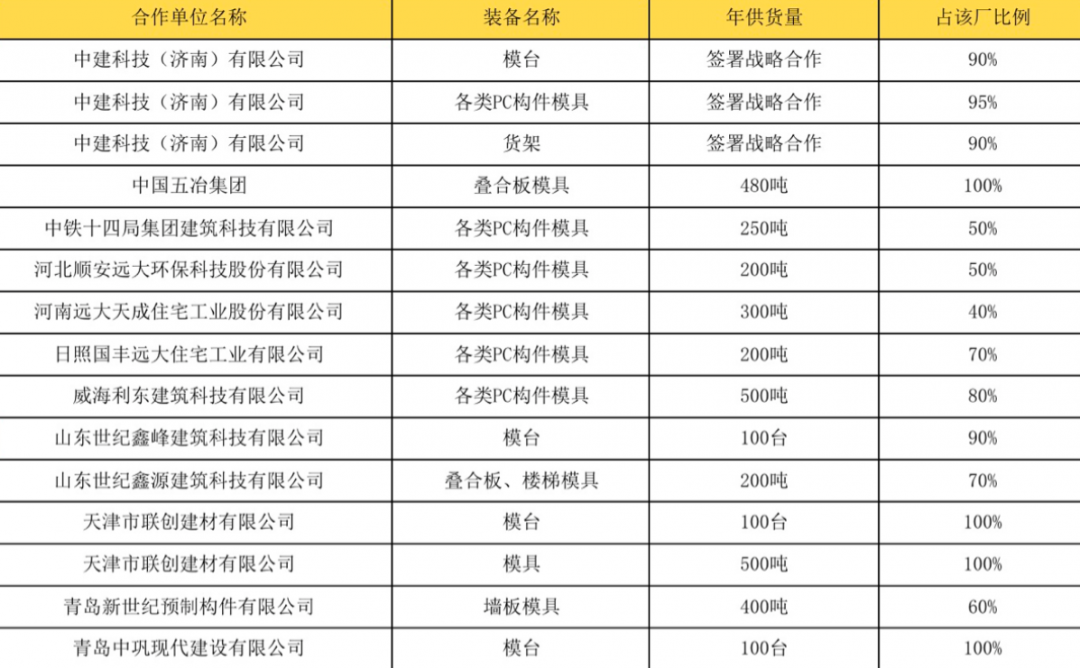 裝配式建筑邂逅智能建造，抓住行業蝶變大機遇！