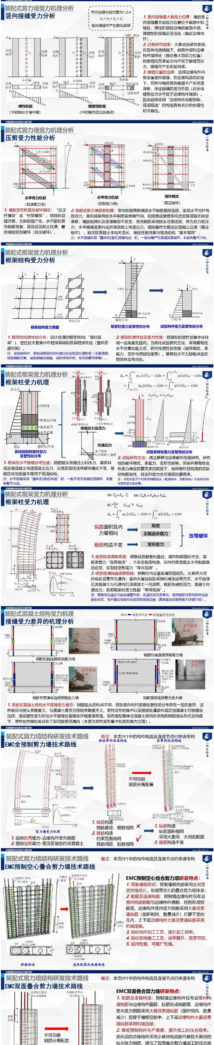 專家觀點 | 郁銀泉：從“等同現澆構造”走向“非等同現澆構造”——裝配整體式混凝土結構理論研究與技術研發