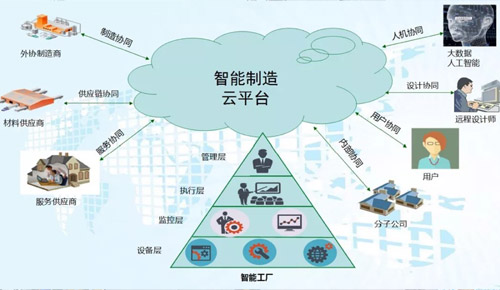 智能建造與施工