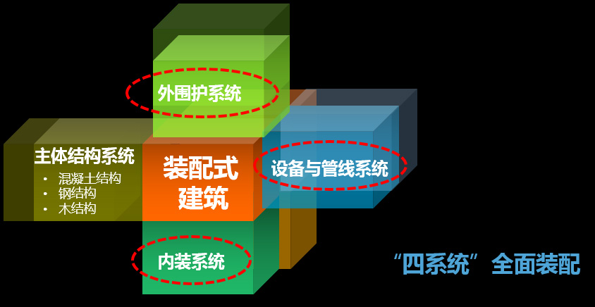 裝配式技術強勢助攻多地應急醫院建設 | 五大設計要點解析裝配式醫院建筑！