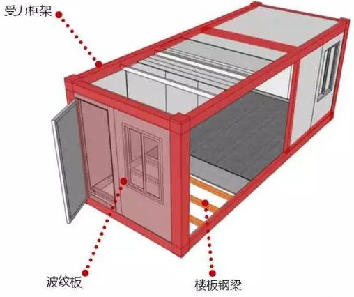 裝配式技術強勢助攻多地應急醫院建設 | 五大設計要點解析裝配式醫院建筑！