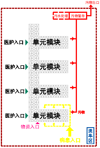 裝配式技術強勢助攻多地應急醫院建設 | 五大設計要點解析裝配式醫院建筑！