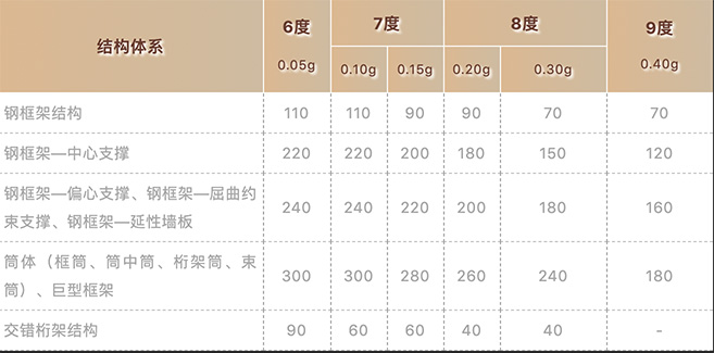 裝配式技術強勢助攻多地應急醫院建設 | 五大設計要點解析裝配式醫院建筑！