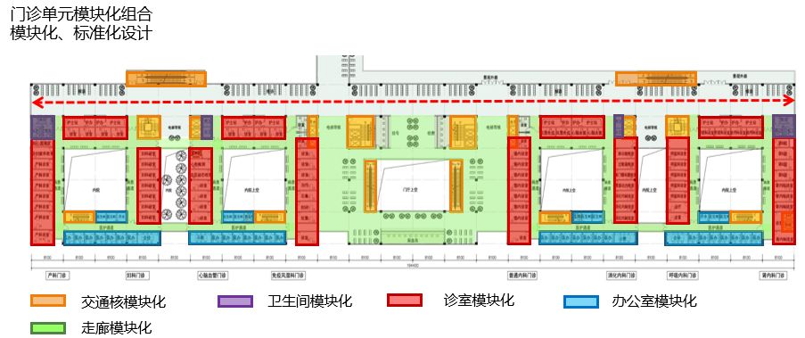 裝配式技術強勢助攻多地應急醫院建設 | 五大設計要點解析裝配式醫院建筑！