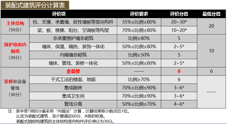 裝配式技術強勢助攻多地應急醫院建設 | 五大設計要點解析裝配式醫院建筑！