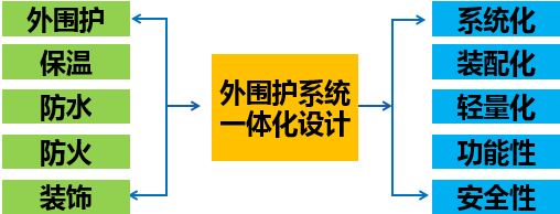 裝配式技術強勢助攻多地應急醫院建設 | 五大設計要點解析裝配式醫院建筑！