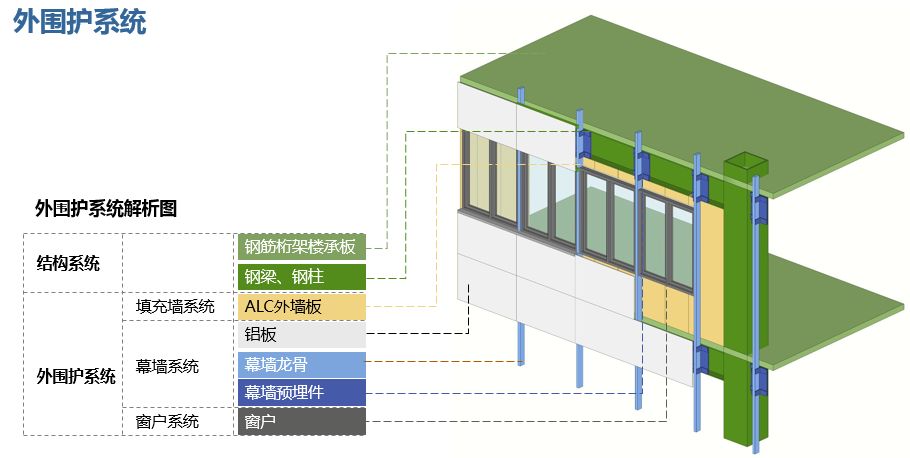 裝配式技術強勢助攻多地應急醫院建設 | 五大設計要點解析裝配式醫院建筑！