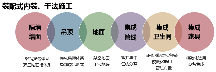 裝配式技術強勢助攻多地應急醫院建設 | 五大設計要點解析裝配式醫院建筑！