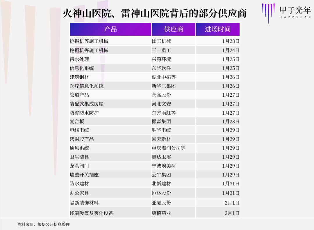 火神山速度背后的2萬億市場