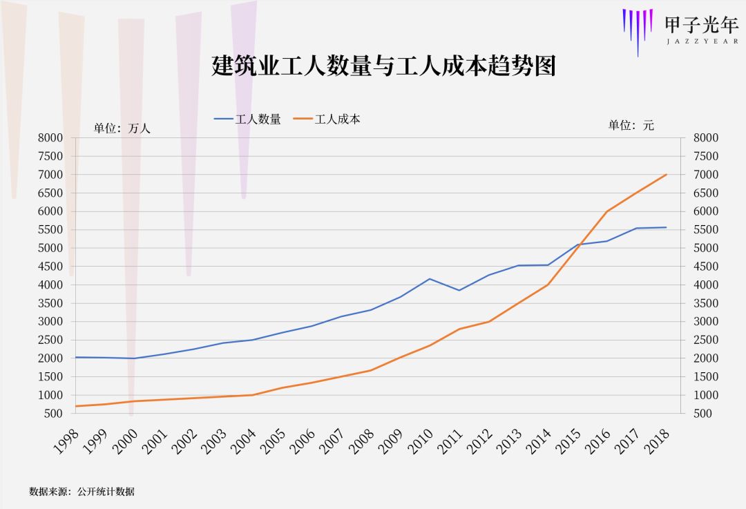 火神山速度背后的2萬億市場