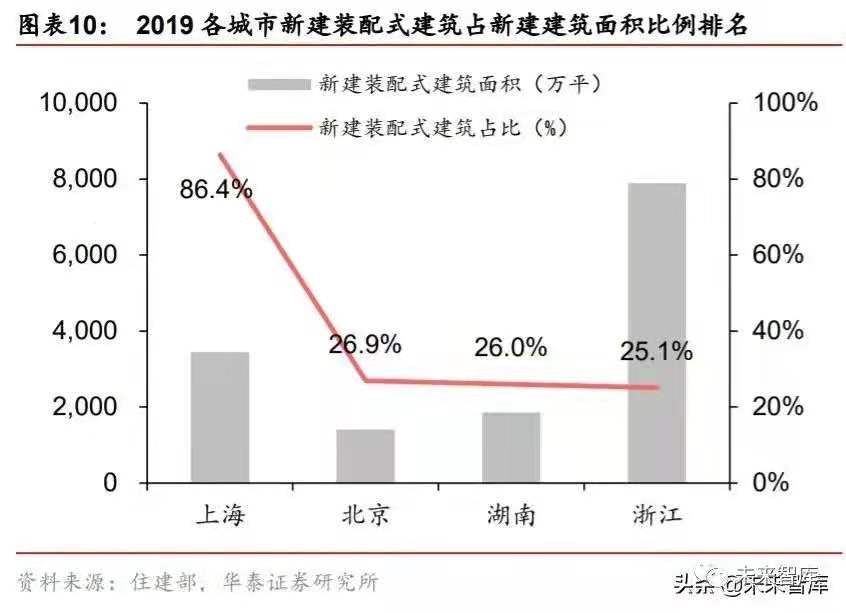 搭乘裝配式發展快車道，PC 構件迎來發展新機遇