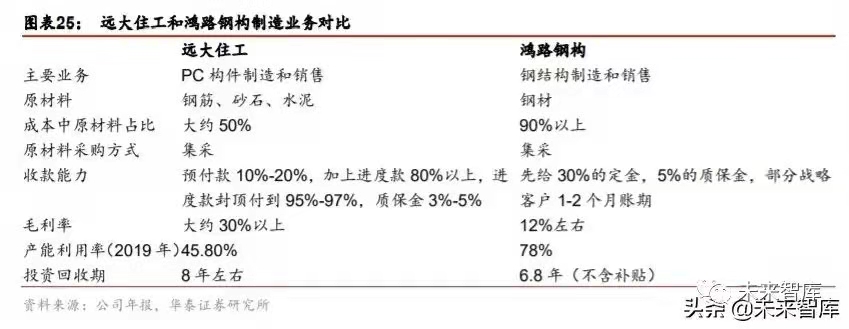 搭乘裝配式發展快車道，PC 構件迎來發展新機遇