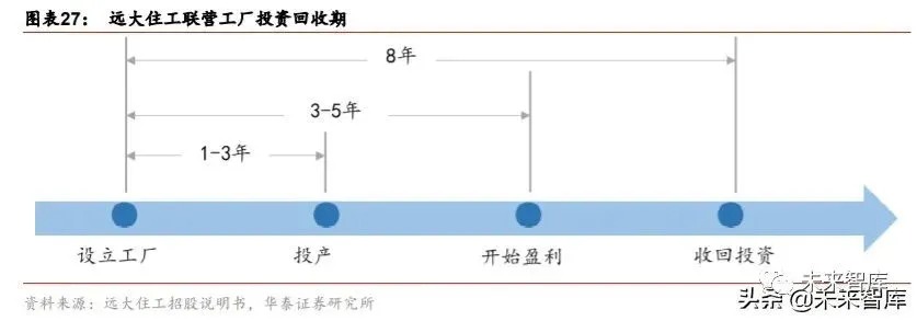 搭乘裝配式發展快車道，PC 構件迎來發展新機遇