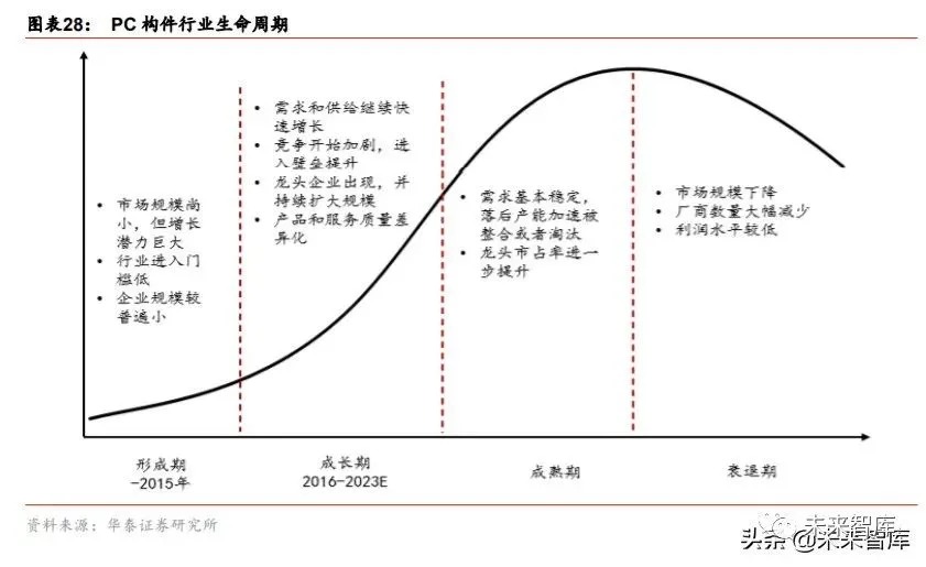 搭乘裝配式發展快車道，PC 構件迎來發展新機遇