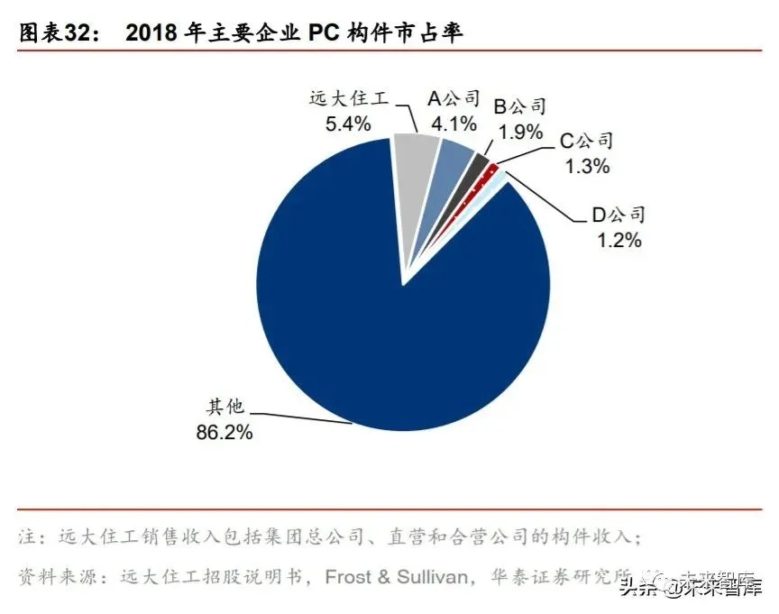 搭乘裝配式發展快車道，PC 構件迎來發展新機遇