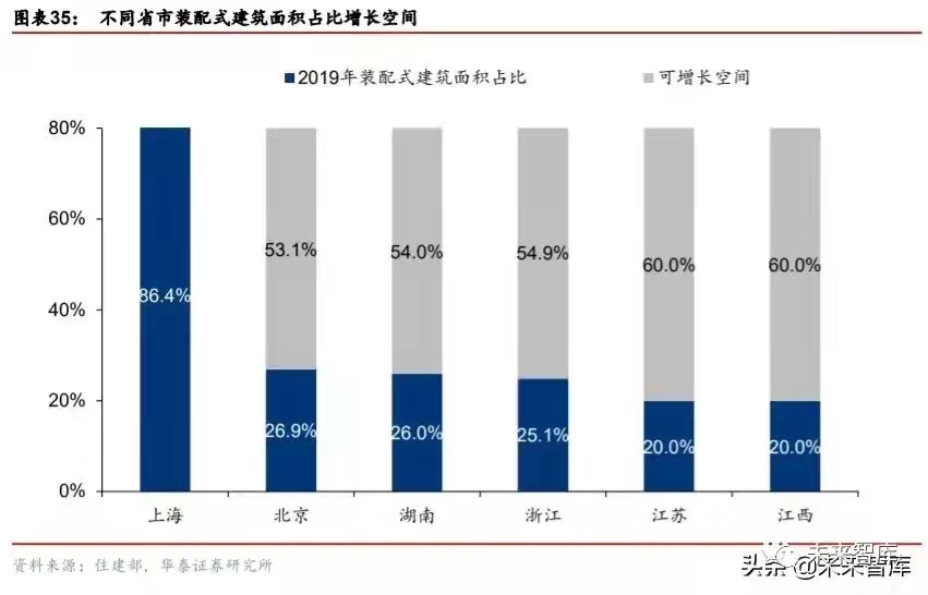 搭乘裝配式發展快車道，PC 構件迎來發展新機遇