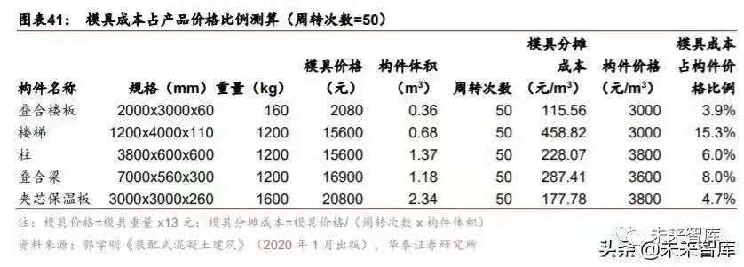 搭乘裝配式發展快車道，PC 構件迎來發展新機遇